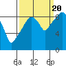 Nahcotta tide chart for Tuesday, September 20, 2022