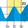 Nahcotta tide chart for Wednesday, September 21, 2022