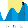 Nahcotta tide chart for Monday, September 5, 2022