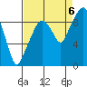 Nahcotta tide chart for Tuesday, September 6, 2022