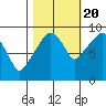 Nahcotta tide chart for Thursday, October 20, 2022