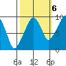 Nahcotta tide chart for Thursday, October 6, 2022
