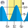 Nahcotta tide chart for Sunday, October 9, 2022
