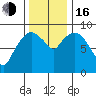 Nahcotta tide chart for Wednesday, November 16, 2022