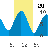 Nahcotta tide chart for Sunday, November 20, 2022