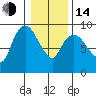 Nahcotta tide chart for Saturday, January 14, 2023