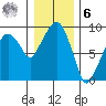 Nahcotta tide chart for Friday, January 6, 2023