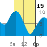Nahcotta tide chart for Wednesday, February 15, 2023