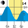 Nahcotta tide chart for Tuesday, March 14, 2023
