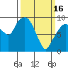 Nahcotta tide chart for Thursday, March 16, 2023