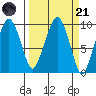 Nahcotta tide chart for Tuesday, March 21, 2023