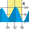 Nahcotta tide chart for Monday, March 6, 2023