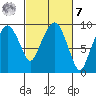 Nahcotta tide chart for Tuesday, March 7, 2023