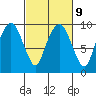 Nahcotta tide chart for Thursday, March 9, 2023