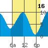 Nahcotta tide chart for Sunday, April 16, 2023