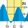 Nahcotta tide chart for Friday, April 21, 2023