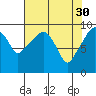 Nahcotta tide chart for Sunday, April 30, 2023