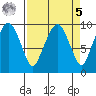 Nahcotta tide chart for Wednesday, April 5, 2023