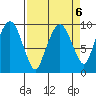 Nahcotta tide chart for Thursday, April 6, 2023