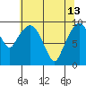 Nahcotta tide chart for Saturday, May 13, 2023