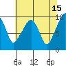Nahcotta tide chart for Monday, May 15, 2023