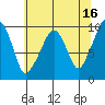 Nahcotta tide chart for Tuesday, May 16, 2023