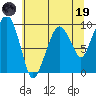 Nahcotta tide chart for Friday, May 19, 2023