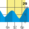 Nahcotta tide chart for Monday, May 29, 2023