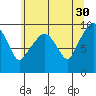 Nahcotta tide chart for Tuesday, May 30, 2023