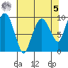 Nahcotta tide chart for Friday, May 5, 2023