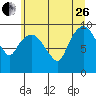 Nahcotta tide chart for Monday, June 26, 2023