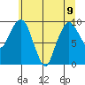 Nahcotta tide chart for Friday, June 9, 2023