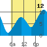 Nahcotta tide chart for Wednesday, July 12, 2023