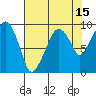 Nahcotta tide chart for Tuesday, August 15, 2023