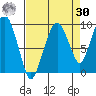 Nahcotta tide chart for Wednesday, August 30, 2023