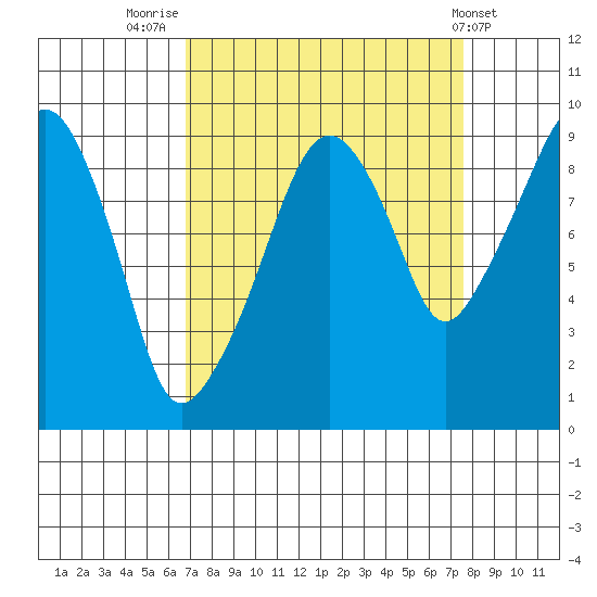 Nahcotta tide chart for Tuesday, September 12, 2023
