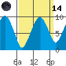 Nahcotta tide chart for Thursday, September 14, 2023
