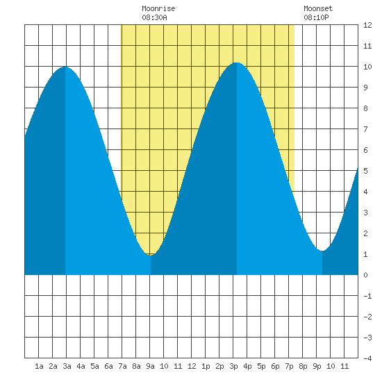 Nahcotta tide chart for Saturday, September 16, 2023