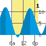 Nahcotta tide chart for Friday, September 1, 2023