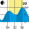Nahcotta tide chart for Friday, September 22, 2023
