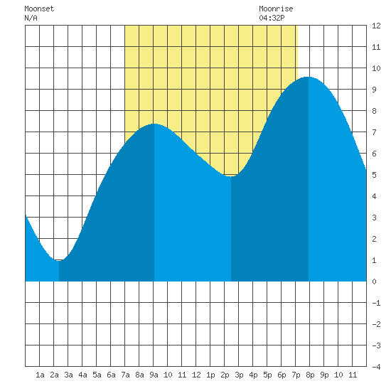 Nahcotta tide chart for Saturday, September 23, 2023