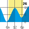 Nahcotta tide chart for Tuesday, September 26, 2023