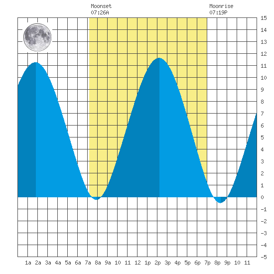 Nahcotta tide chart for Friday, September 29, 2023
