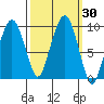 Nahcotta tide chart for Saturday, September 30, 2023