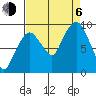 Nahcotta tide chart for Wednesday, September 6, 2023
