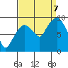 Nahcotta tide chart for Thursday, September 7, 2023