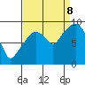 Nahcotta tide chart for Friday, September 8, 2023