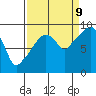 Nahcotta tide chart for Saturday, September 9, 2023