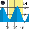 Nahcotta tide chart for Saturday, October 14, 2023