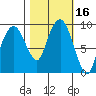Nahcotta tide chart for Monday, October 16, 2023